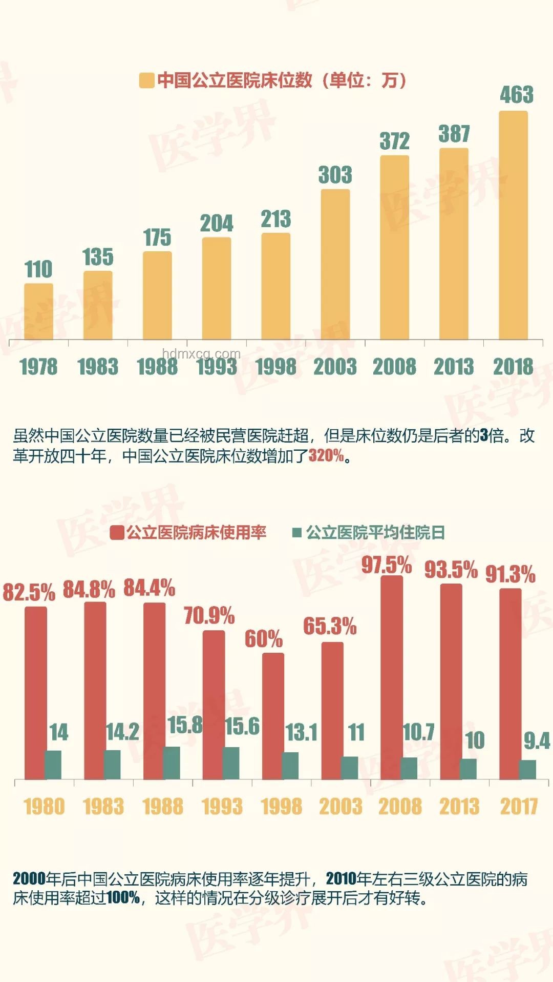 西安公立医院裁员趋势预测：变革中的医疗生态重构
